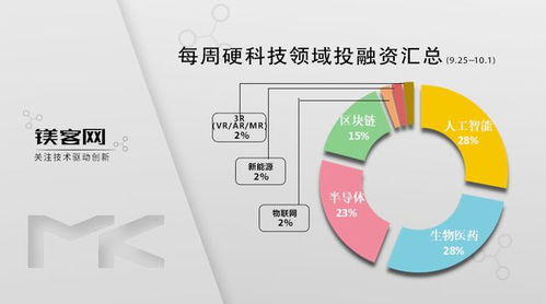 科技巨頭押注無人駕駛 字節(jié)跳動(dòng)投資企鎂客網(wǎng)，教育科技與硬科技融合加速