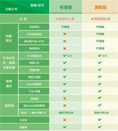 深圳網站設計推廣之道 首閱網絡助力企業數字化升級
